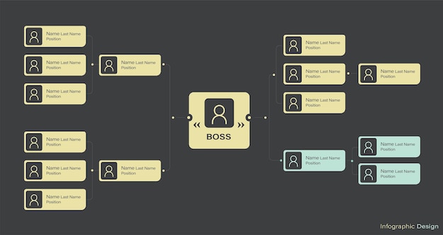 Estrutura da empresa hierarquia de negócios organograma gráfico infográficos