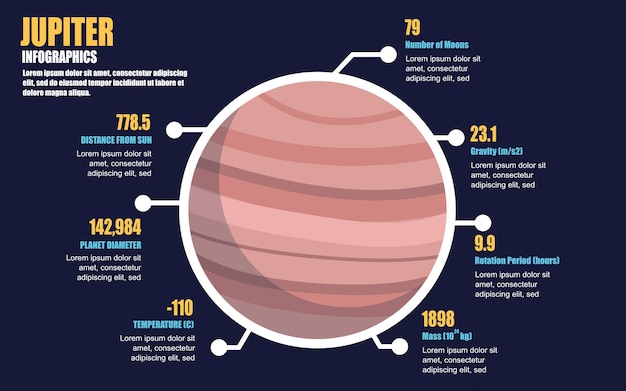 Estrutura detalhada de júpiter com modelo infográfico de planeta de informações para apresentação