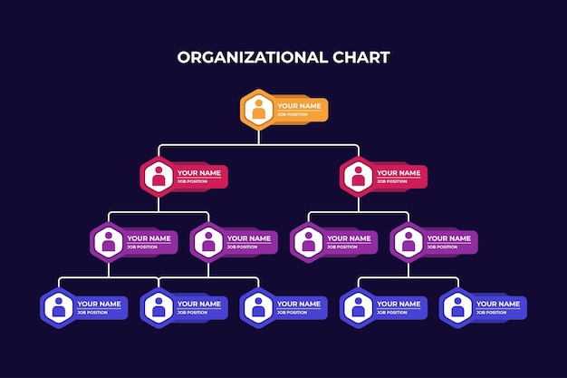 Estrutura do esquema organizacional dos empregados para a empresa