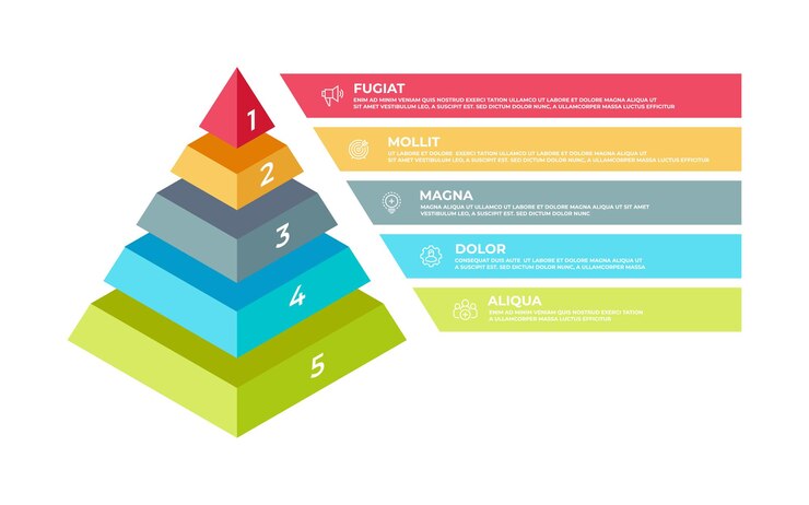 Vetor etapa infográfico 3d. modelo de apresentação de negócios de pirâmide isométrica, estrutura de etapas. elementos de tecnologias de planejamento de ilustração vetorial