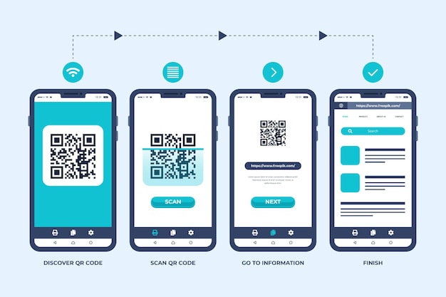 Vetor etapas de verificação de código qr no design do smartphone