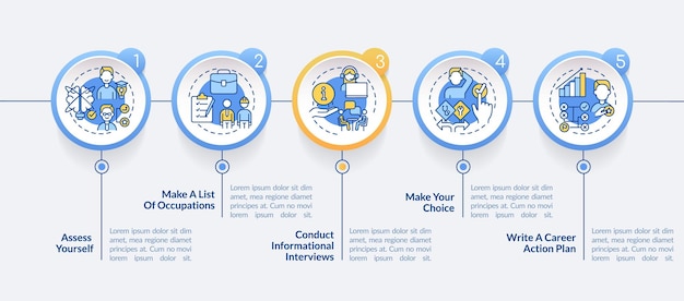 Etapas para selecionar o modelo de infográfico de círculo de plano de carreira Avalie a si mesmo Visualização de dados com 5 etapas Gráfico de informações da linha do tempo do processo Layout do fluxo de trabalho com ícones de linha LatoBold Fontes regulares usadas