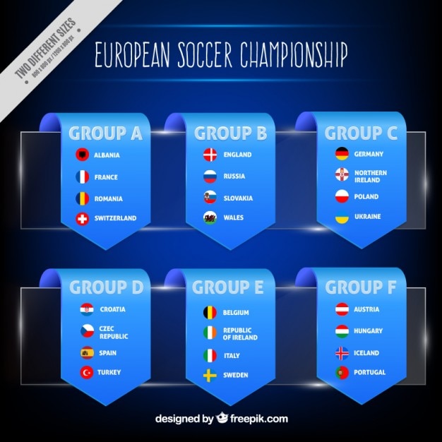 Euro 2016 classificação em fitas