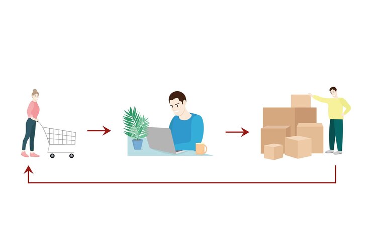 Vetor exemplo ilustrativo de dropshipping, a relação do comprador, intermediário e fornecedor