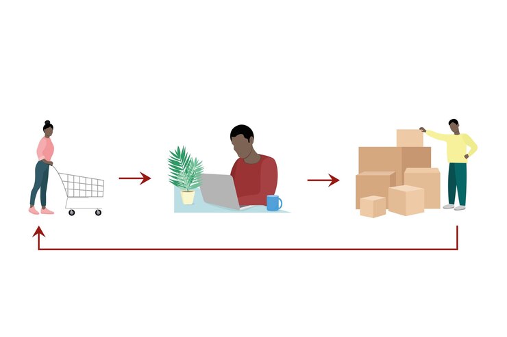 Vetor exemplo ilustrativo de dropshipping, comprador, revendedor, relacionamento com fornecedores, diferentes cores de pele