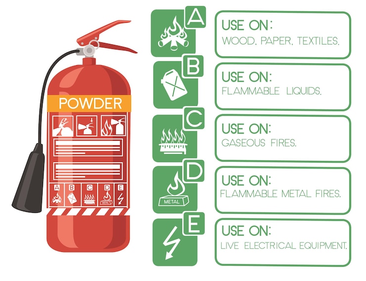 Vetor extintor de incêndio em pó com rótulos seguros dicas simples como usar ícones ilustração vetorial plana em fundo branco