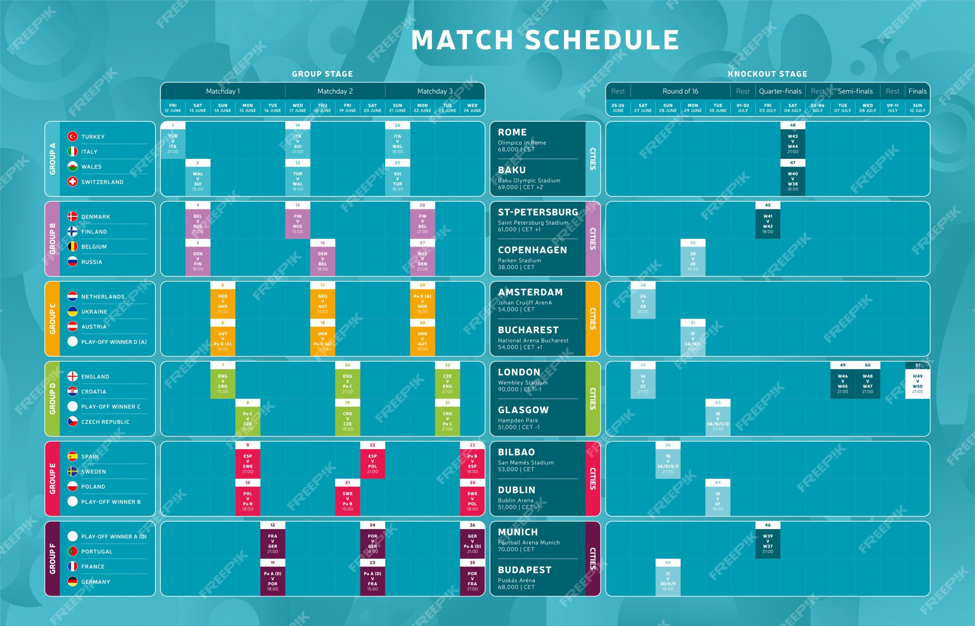 Euro'2022: resultados, classificações e calendário - Futebol