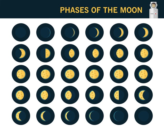 Fases dos ícones lisos do conceito de lua.