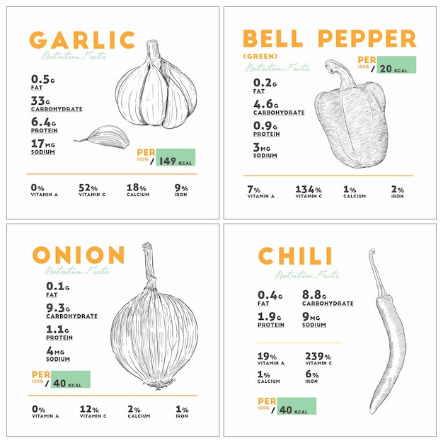 Fatos da nutrição do alho cru