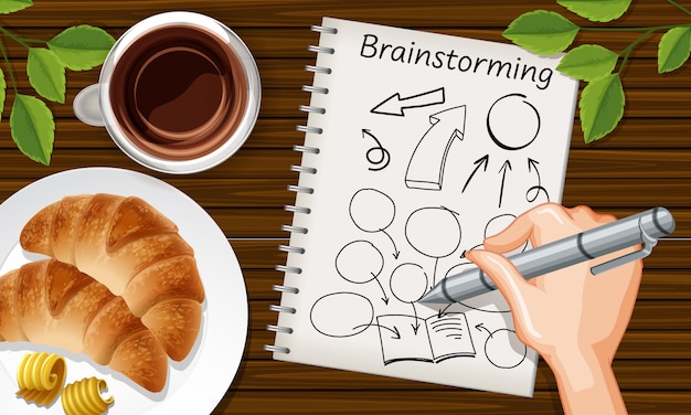 Feche a mão escrevendo um brainstorming no notebook com croissant e café no fundo da mesa