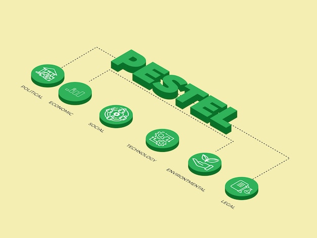 Vetor ferramenta ou quadro de negócios chamado análise pestel