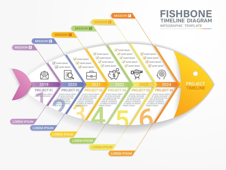 Vetor fishbonetimeline03 (em inglês)