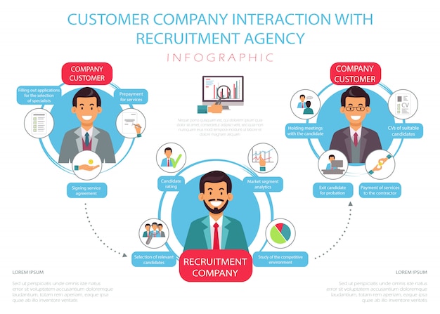 Flat customer company interação com a agência.