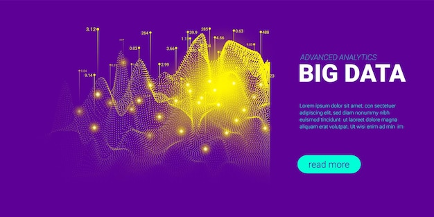 Fluxo de big data e análise de negócios