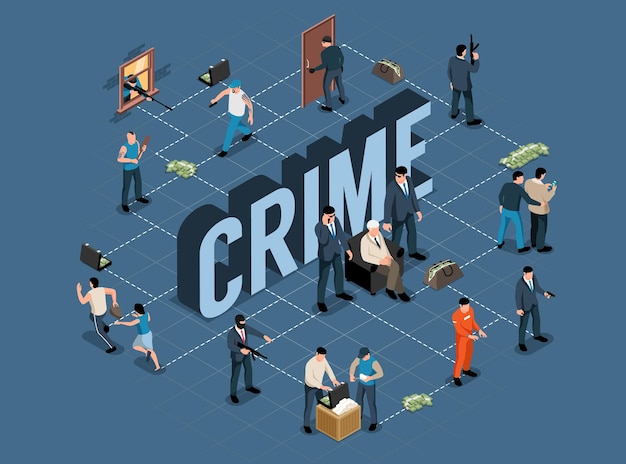 Fluxograma criminal isométrico com ilustração isolada de itens e personagens humanos de policiais criminosos e vítimas,