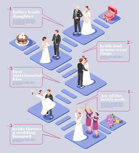 Fluxograma de cerimônia de casamento