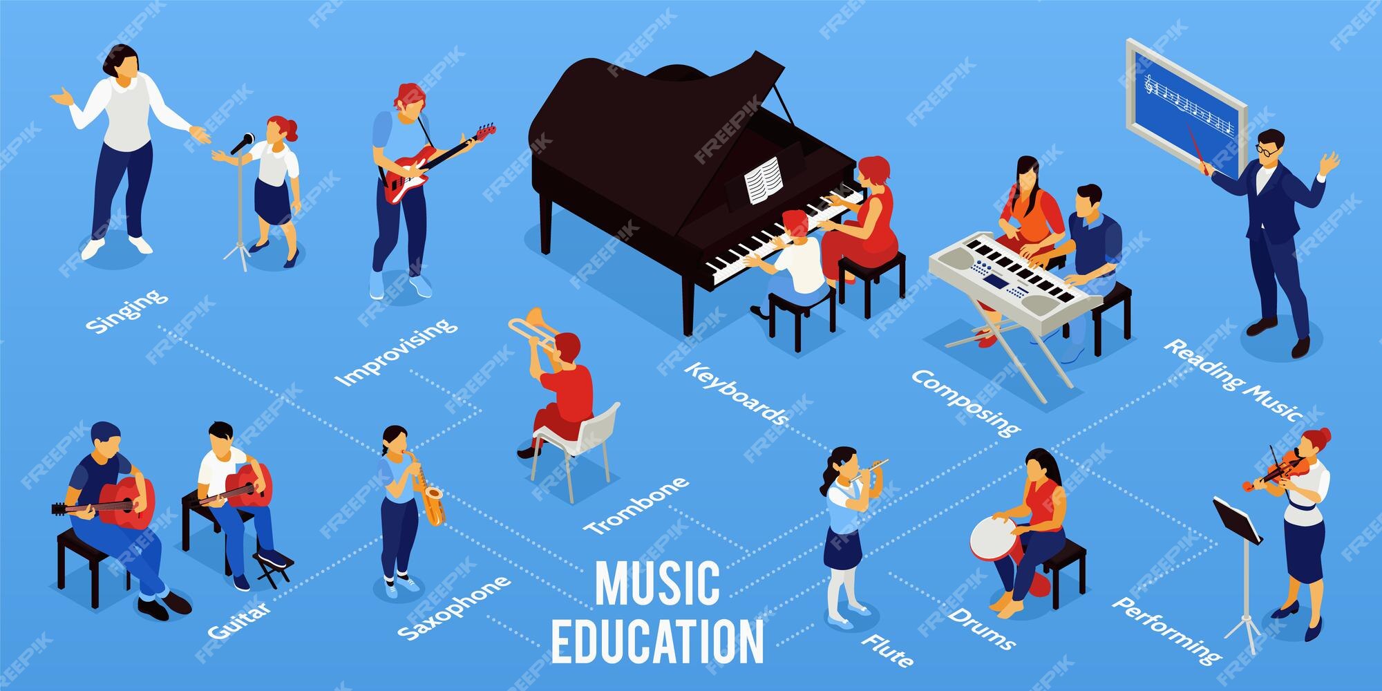 Aulas de Canto para crianças: as melhores escolas de norte a sul! 