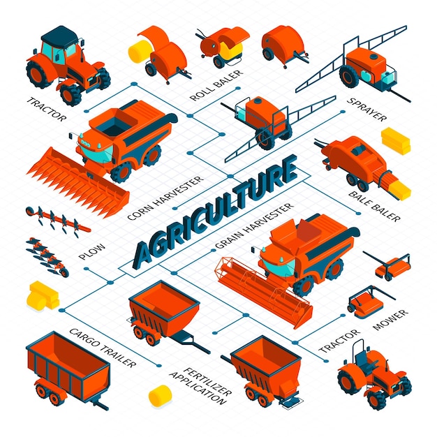 Fluxograma isométrico de agricultura com transporte para trabalho agrícola e colheita de colheita em ilustração vetorial de campo