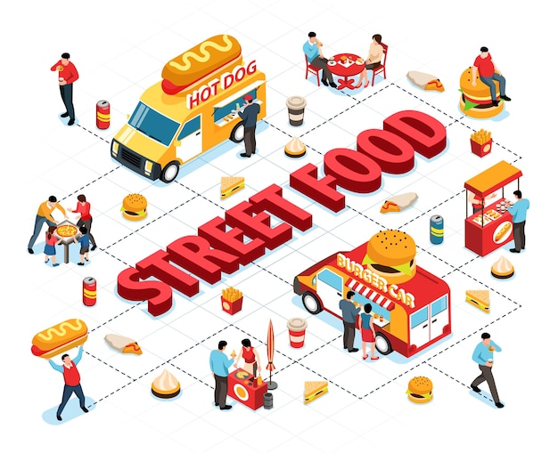 Fluxograma isométrico de comida de rua com texto 3D e vans com pessoas e vários produtos de junk food
