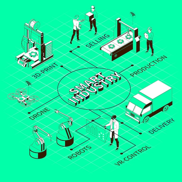 Fluxograma isométrico monocromático da indústria inteligente em verde com processo de impressão 3d de elementos para ilustração de drones e robôs