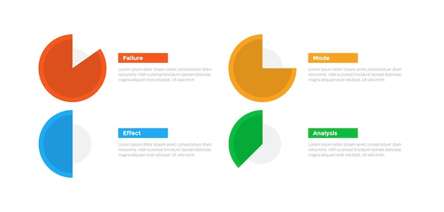 FMEA Failure Mode and Effects Analysis infographics template diagram with pie chart circle with rectangle layout with 4-point step design for slide presentation (Diagrama de modelo de infografia de modo de falha e efeitos da FMEA com círculo com layout retangular com design de passo de 4 pontos para apresentação de slides)
