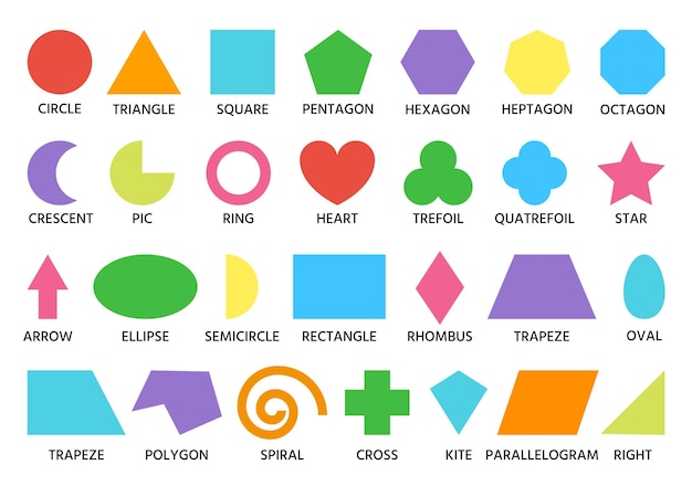 Geometric shapes - As formas geométricas em inglês - Inglês