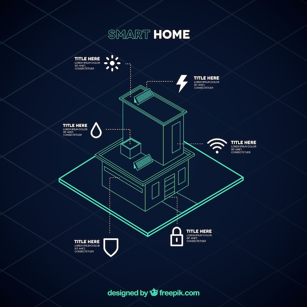 Fundo de casa inteligente no estilo isométrico