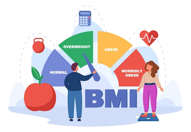 Garota de pé na ilustração vetorial plana de escala. mulher tentando controlar o peso com ajuda da dieta. gráfico de índice de massa corporal com blocos de cores normais, com sobrepeso e obesos. abaixo do peso, imc, conceito de fitness