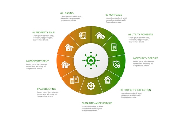 Vetor gerenciamento de propriedade infográfico 10 etapas círculo design