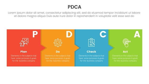 Gerenciamento pdca negócios melhoria contínua infográfico modelo de estágio de 4 pontos com caixa e seta pequena para apresentação de slides