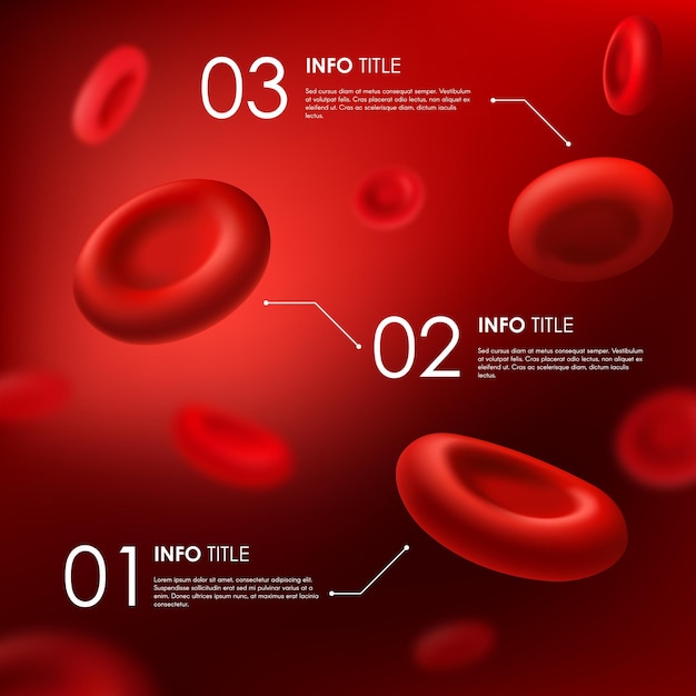 Vetor glóbulos vermelhos infográficos 3d vector hemoglobina