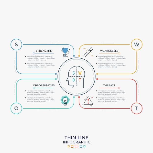 Gráfico com 4 elementos retangulares coloridos, símbolos de linha fina e lugar para texto dentro deles e cabeça humana no centro. conceito de análise swot. modelo de design do infográfico. ilustração vetorial.