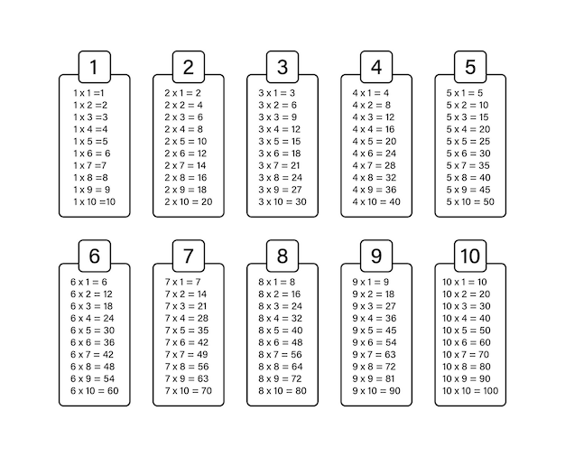 tabuada de multiplicação colorida de 1 a 10 com números pretos e com  material escolar. ilustração vetorial. 10835317 Vetor no Vecteezy