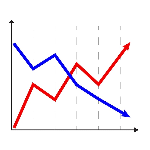 Gráfico de ascensão e queda