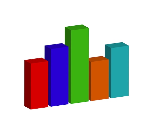 gráfico de barras tridimensional