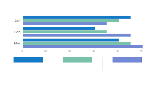 Gráfico de comparação das vendas mensais de Janeiro, Fevereiro e Março