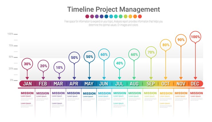 Vetor gráfico de cronograma do projeto por 12 meses