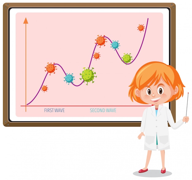 Gráfico de duas ondas de pandemia de coronavírus com ícones de coronavírus no quadro branco com cientista ou médico