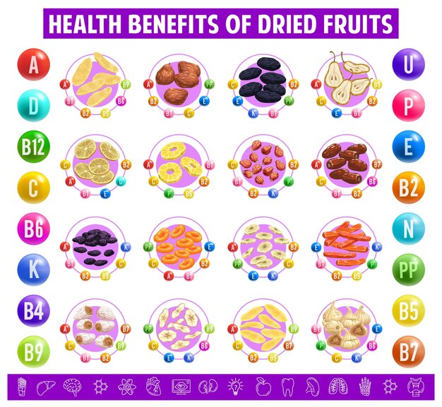 Gráfico de frutas secas conteúdo da tabela de vitaminas