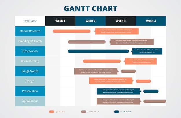 Vetor gráfico de gantt em design plano