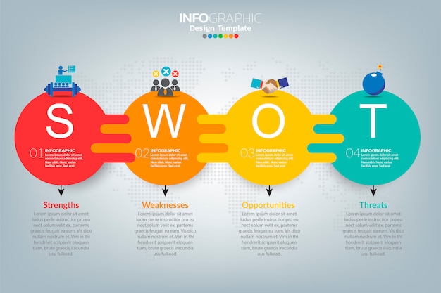 Gráfico de infográfico de negócios de análise swot