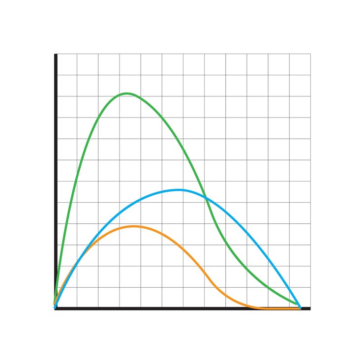 Vetor gráfico de linhas coloridas linhas azuis verdes laranjas fundo de grade vector de visualização de dados