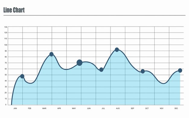 Gráfico de linhas com ponteiros para análise de dados estatísticos de negócios de apresentação de relatórios financeiros