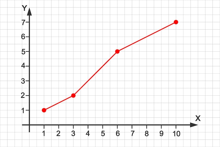 Vetor gráfico de linhas no plano do sistema de coordenadas cartesiano diagrama de dados estatísticos diagrama linear de finanças x e y
