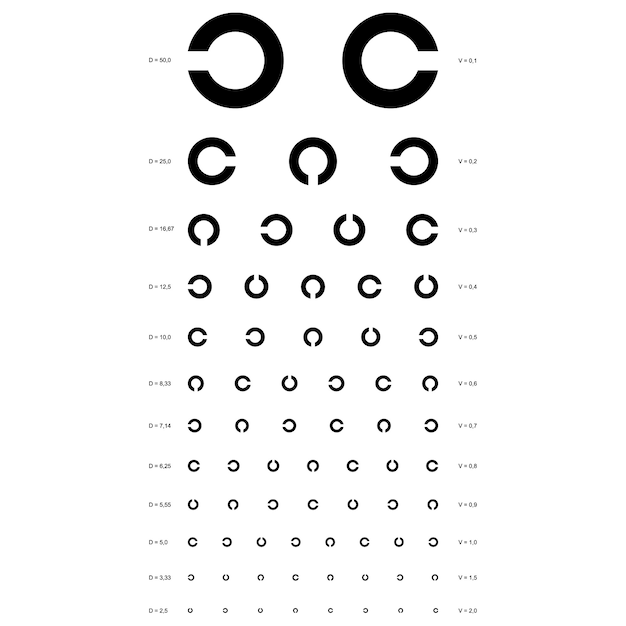 Gráfico de teste do olho. acuidade visual