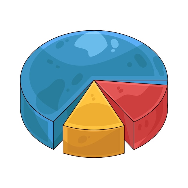 Gráfico em forma de torta