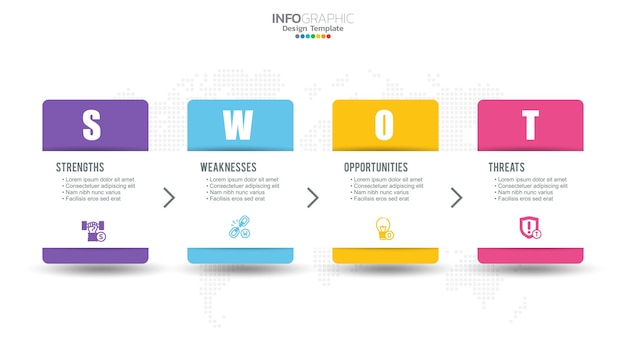 Gráfico SWOT com conceito de pontos fortes, fraquezas, ameaças e oportunidades da empresa