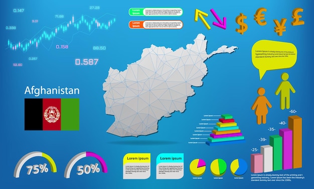 Gráficos de informações do mapa do afeganistão gráficos elementos de símbolos e coleção de ícones mapa detalhado do afeganistão com elementos infográficos de negócios de alta qualidade