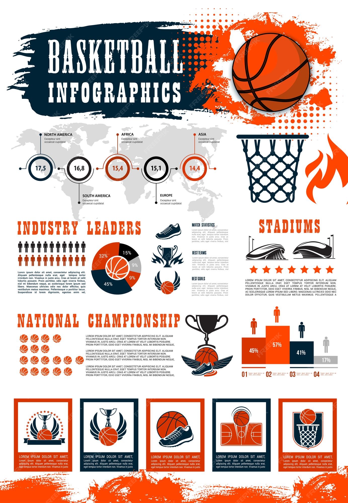 Esporte cibernético jogos populares competições de esportes eletrônicos  infográfico isométrico fluxograma com ilustração de troféus de prêmios de  jogadores times fãs