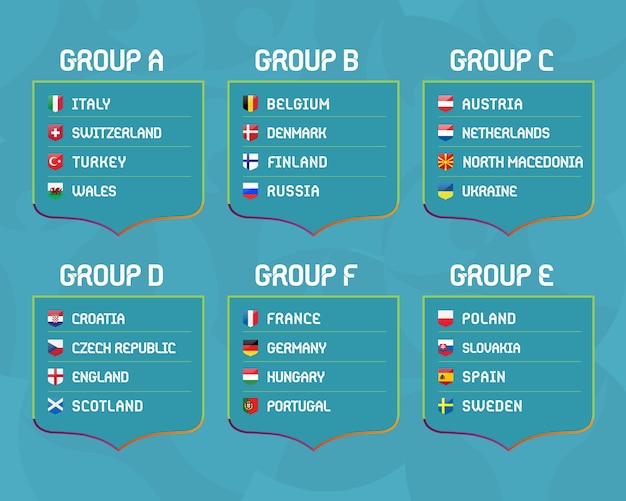 Grupos do campeonato europeu de futebol